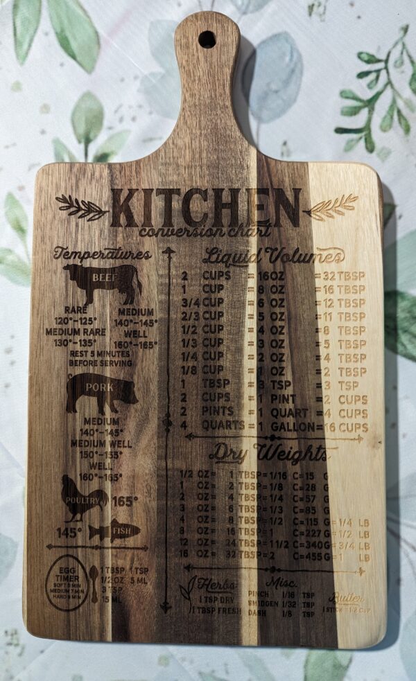 Conversion Chart Cutting Board - Image 2